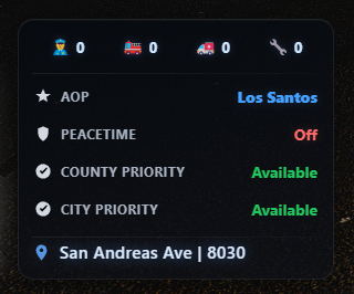 Custom Priority, AOP, Peacetime HUD